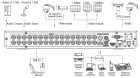 DAHUA Καταγραφικό 32 Καμερών 1080p XVR5232AN-X